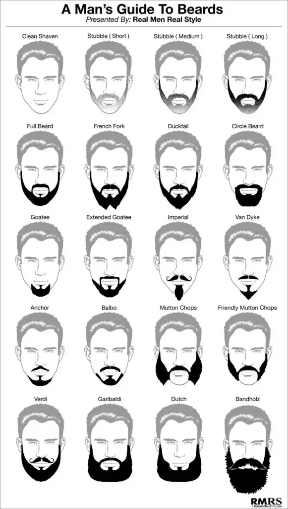 Les différents styles, huile de ricin barbe